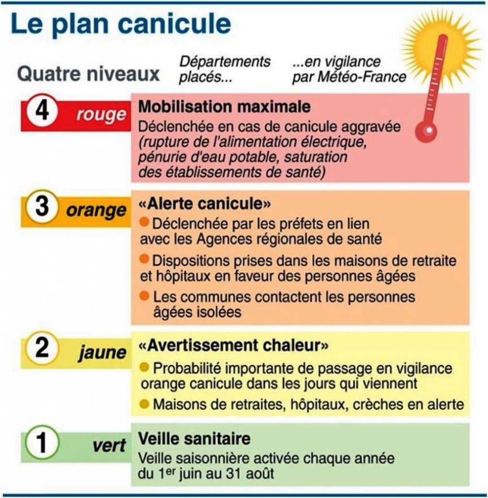 Plan Canicule